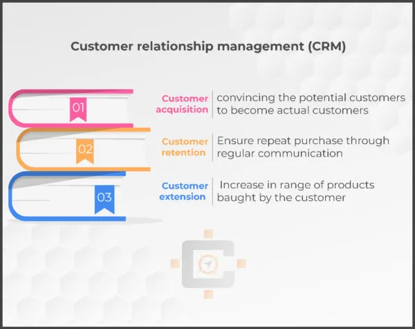 CRM