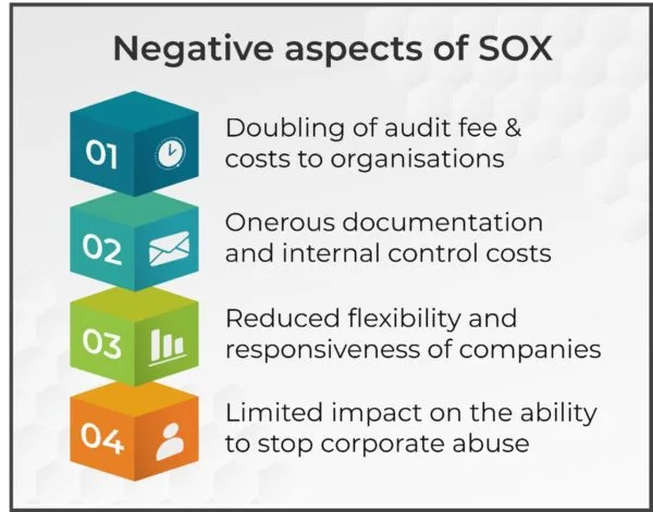 Negative aspects of SOX