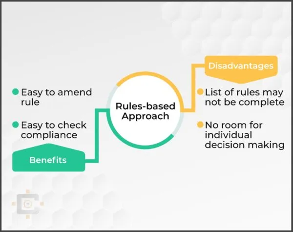 Rules Based Approach Ad and Disadv