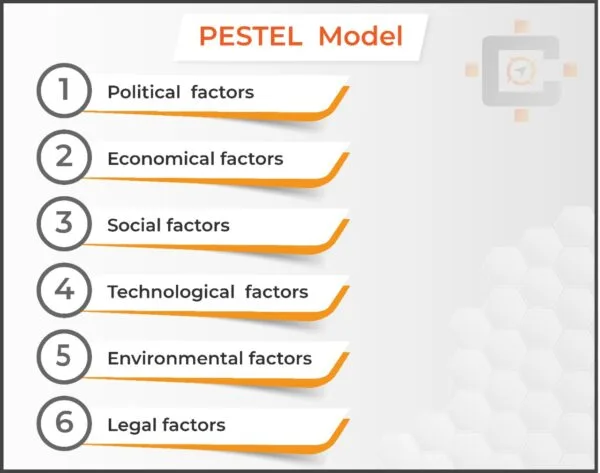 PESTEL Model