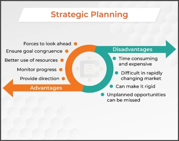 Strategic planning advantages & Disadvantages