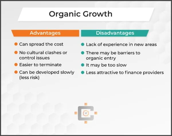 Organic Growth
