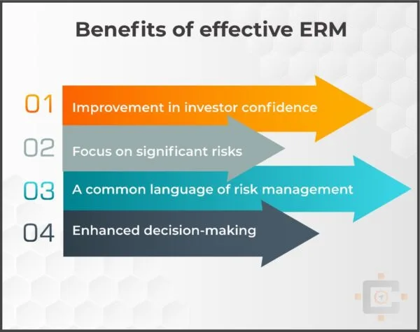 Benefits of ERM